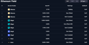 Ethereum Yield on interest