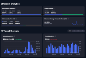 Ethereum analytics