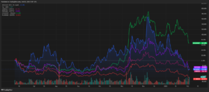 is mog coin dead