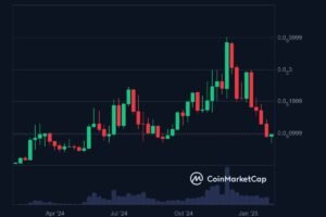 mog coin analysis