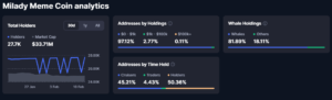 Milady Meme Coin analytics