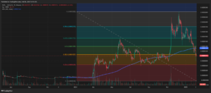 pepe price chart