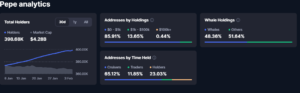 Pepe analytics