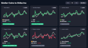 Similar Coins to Shiba Inu