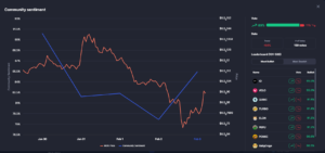 cyto community sentiment about MOG