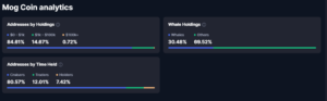 mog coin analysis