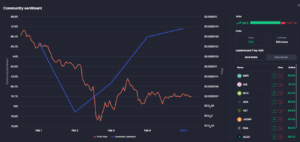 pepe coin community sentiment