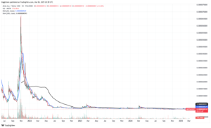 AKITA USDT