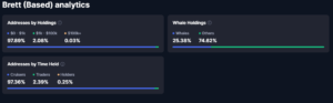 Brett (Based) analytics