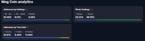 Mog Coin analytics