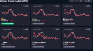 Similar Coins to dogwifhat