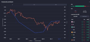 XRP Community sentiment