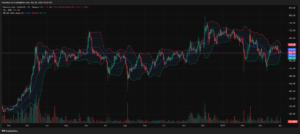 Binance BNB chart analysis