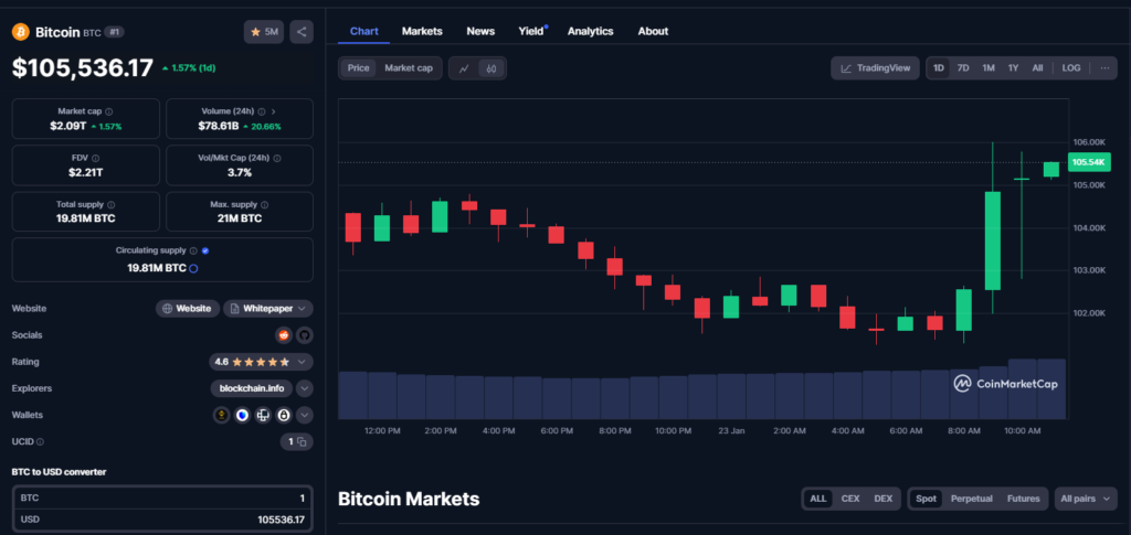 How to Navigate the Huge Fluctuations in Bitcoin Prices