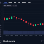 How to Navigate the Huge Fluctuations in Bitcoin Prices