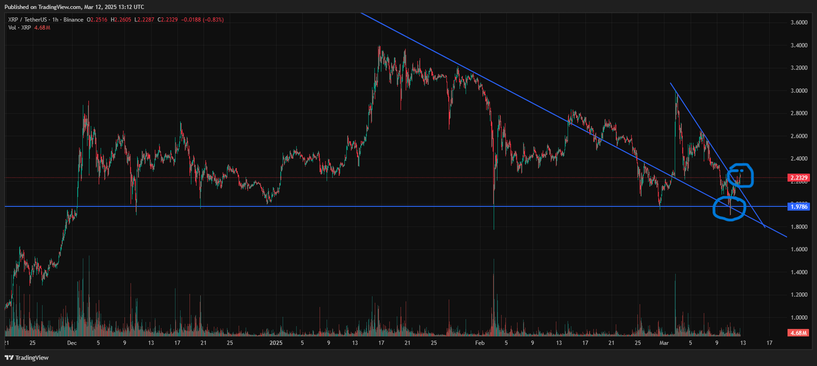 Is It Time to Buy XRP